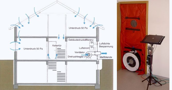 Luftdicht messung