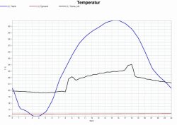 Thermohygrograph