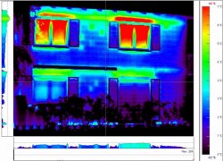 thermisches Verhaltens von Gebäuden